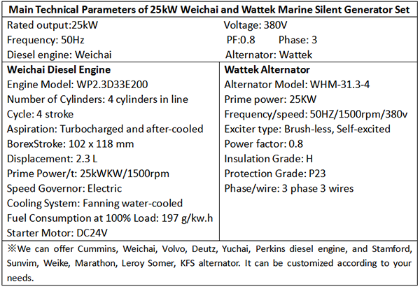 Main Technical Parameters of 25kW Weichai and Wattek Marine Silent Generator Set1.png